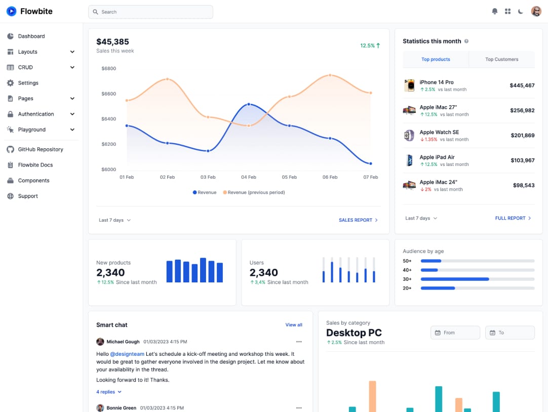HubSpot Operations Hub | Effective integration and data management